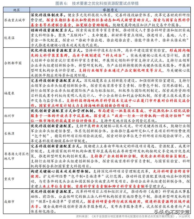 国内市场将发生大变化？要素市场化区域试点，三四线城市有救了！
