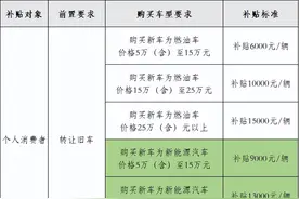 最高补贴18000元，常州人抓紧申领！图片