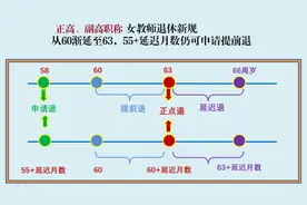 1970年7月出生副高女教师，61岁正点退比55岁申请退养老金高多少图片
