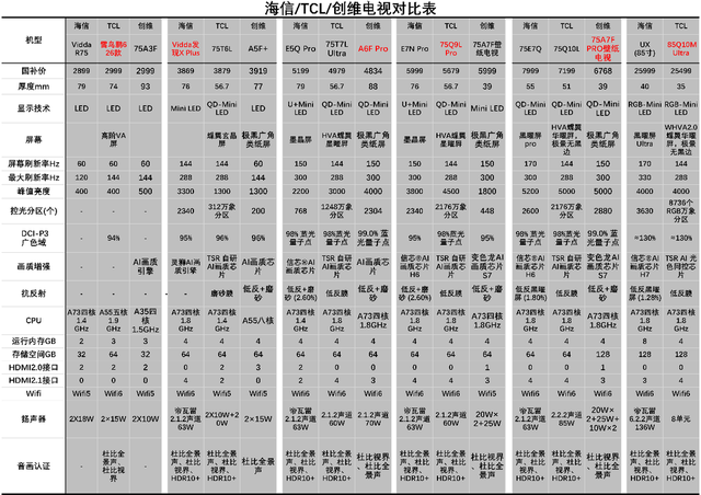 2026电视选购终极指南：海信、TCL、创维全面对比，应该怎么选？