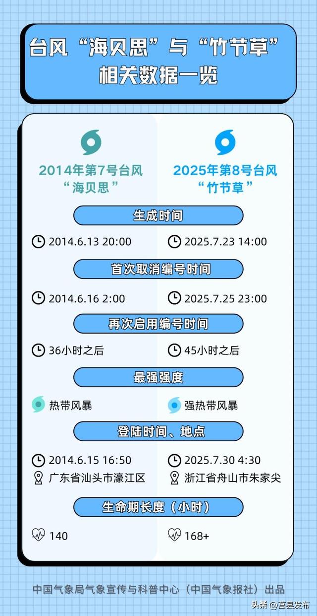 台风为什么会“复活”