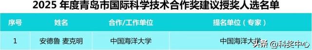 2025年度青岛市科学技术奖建议授奖人选和项目公示