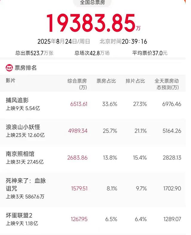 《捕风追影》成龙给电影人上了一课