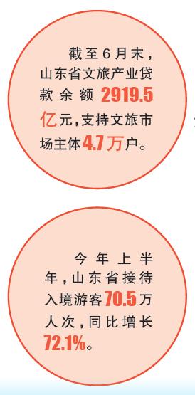 齐鲁大地，“诗和远方”触手可及——山东打造以文塑旅、以旅彰文融合发展新模式