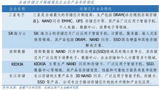 AI带火存储业，国产厂商不搞模组改自研了？