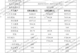 机关事业单位人员职业年金的那些事，怎样才能查到自己的职业年金图片