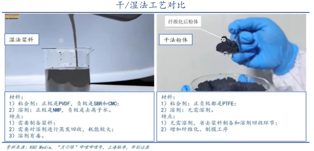 无溶剂革命：固态电池干法电极制备的关键工艺与设备矩阵