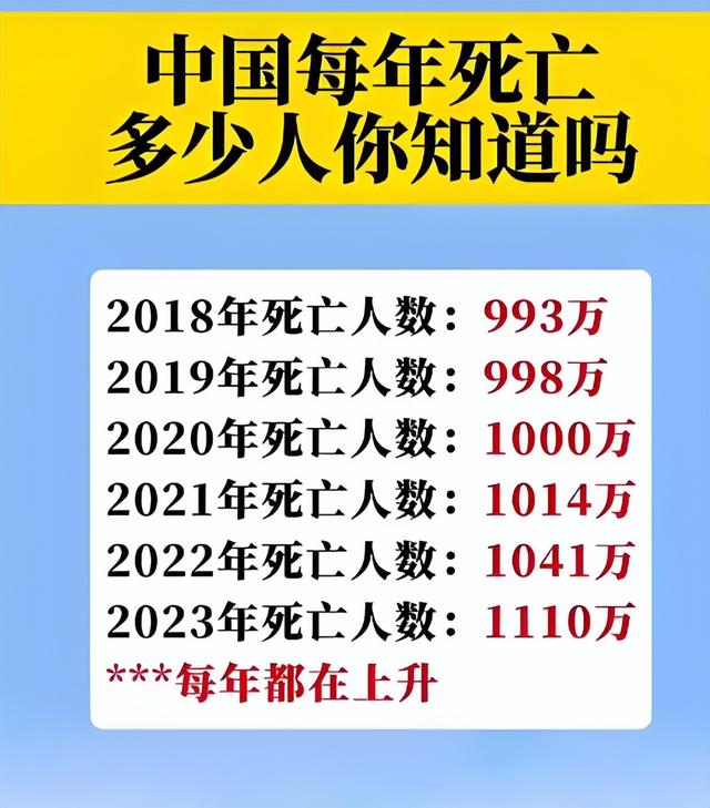 中国将迎来前所未有的死亡高峰，专家得出答案：是这些因素导致的