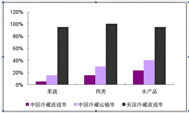 协会副会长单位重庆德感科技 西部食谷携手京东物流实现价值链跃升
