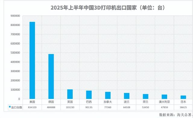 遥遥领先！世界顶尖技术全球仅中国掌握，美国三顾茅庐却不得