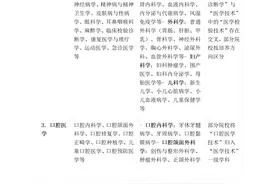 医学学科分级划分表图片