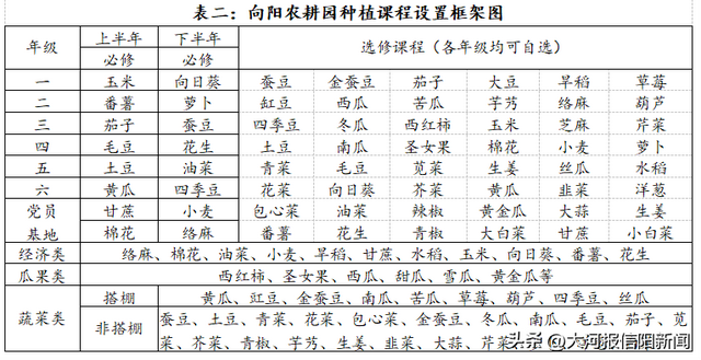 向阳而生·耕读互融——羊山外国语小学劳动教育实践案例