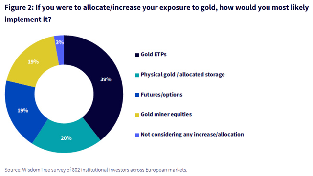 投资趋势变了：投资者视黄金为核心配置 而欧洲正在进行投资的演变