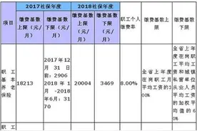 社保缴费基数大调整！工资 5000 元以下人群可省下几千元图片