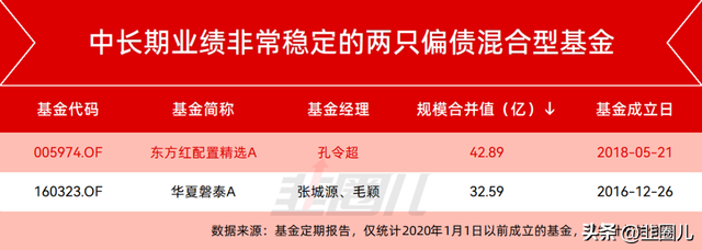 固收+，为慢牛提供了一种可能