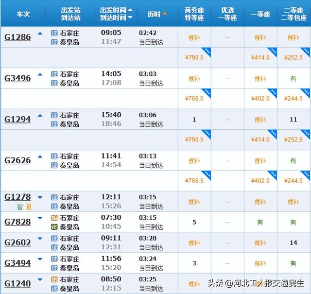 说走就走！石家庄出发坐高铁去看海！不到半天到海边！