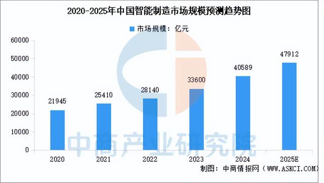 2025年中国智能算力产业链图谱及投资布局分析（附产业链全景图）