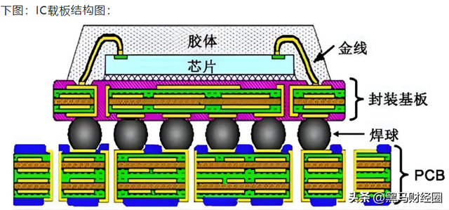 AI最强风口！PCB产业链核心名单曝光(附公司)