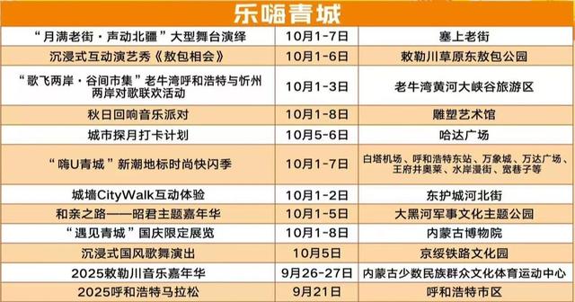 不看后悔一整年！国庆中秋来呼和浩特怎么玩？60余项特色活动等你来解锁！