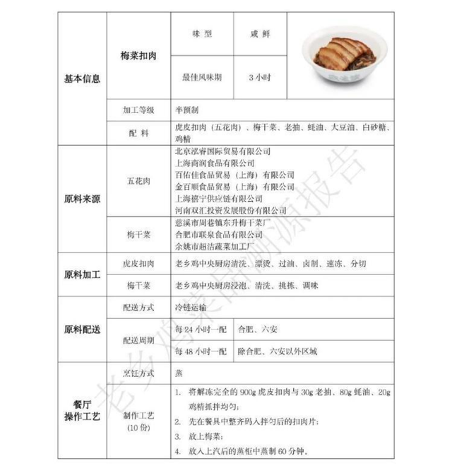 预制菜透明化是大势所趋吗