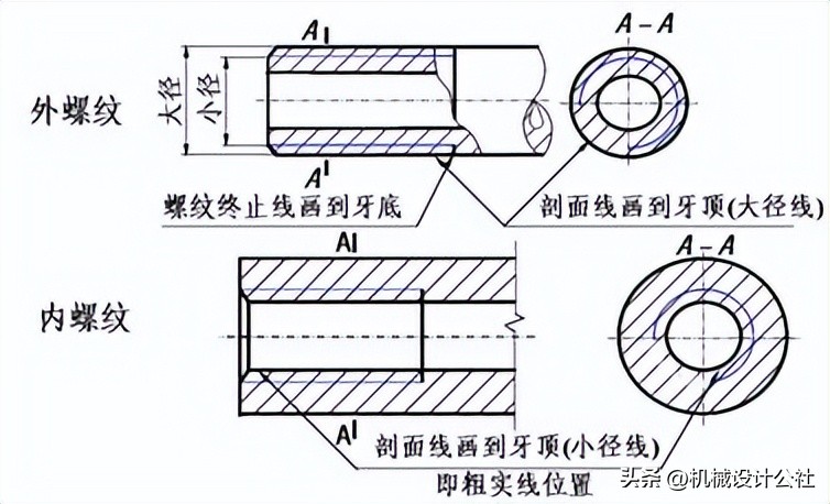 机械制图-螺纹规定画法插图5 机械制图-螺纹规定画法