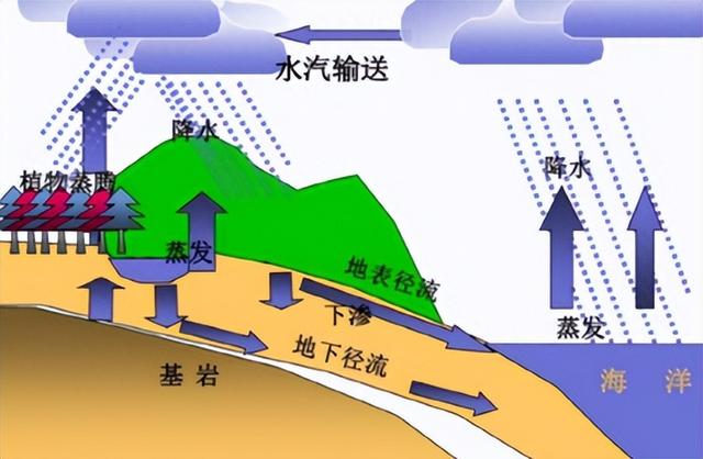 中国又一壮举！计划从天空调水，耗资2500亿的天河工程究竟是啥