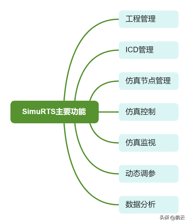 构建数字工控“安全盾”！工业控制系统仿真测试环境解决方案