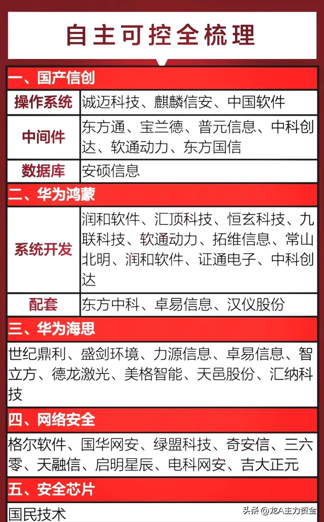 国产替代+科技100强+存储芯片+商业航天+新质生产+算力+数据要素