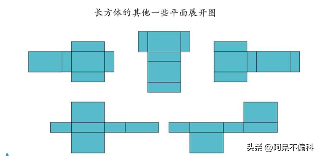 长方体和正方体的表面积