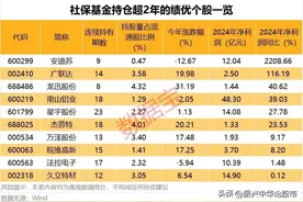社保基金持仓超两年的绩优股一览！图片