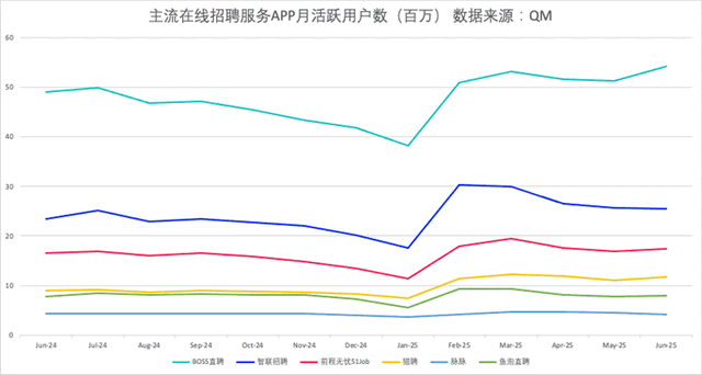 AI重塑招聘行业，头部集聚效应进一步加速