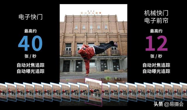 佳能发布全画幅专微 EOS R6 Mark III 16999 元起售 视频性能大幅升级