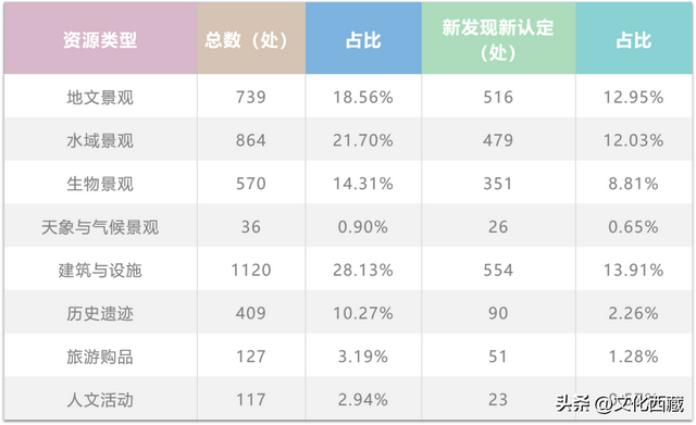 听劝来这！天上阿里，旅游天花板！