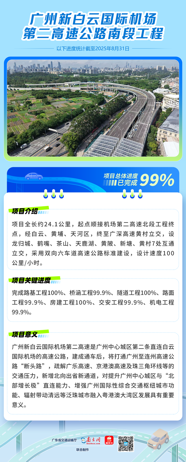 计划今年通车！这些高速项目进度更新！