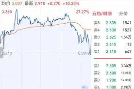 国债逆回购怎么买图片