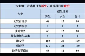 江苏警官学院2025年本科招生计划发布图片