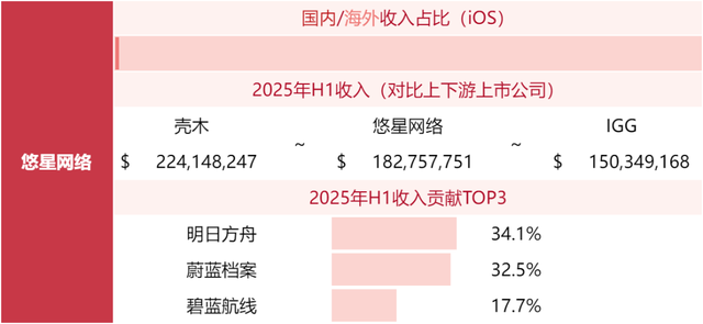 游戏公司收入榜TOP80，超50家非上市公司！