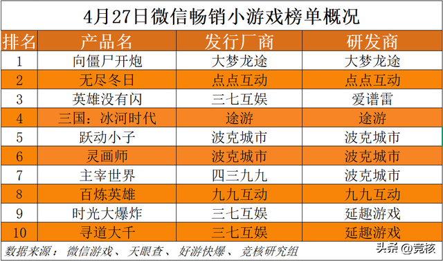 魔方天美光子沐瞳PK搜打撤；网易游戏副总裁将离职
