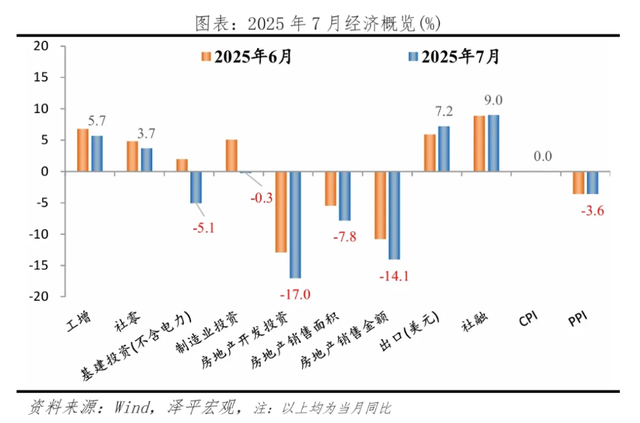经济回落与股市走强的反差背后