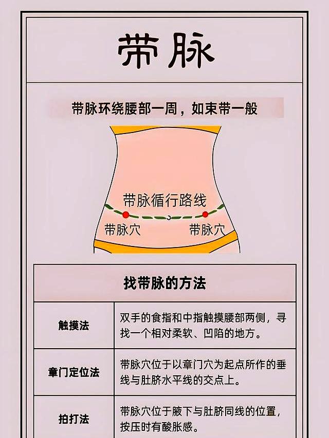 睡前按这里10分钟，等于慢跑1小时！瘦肚子真的就这么简单