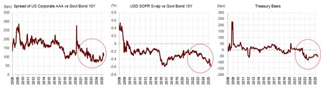 中金:A股资金面的5大变化和市场含义