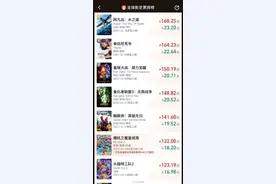 破132亿！多家景区公告：凭《哪吒2》票根可免费游图片