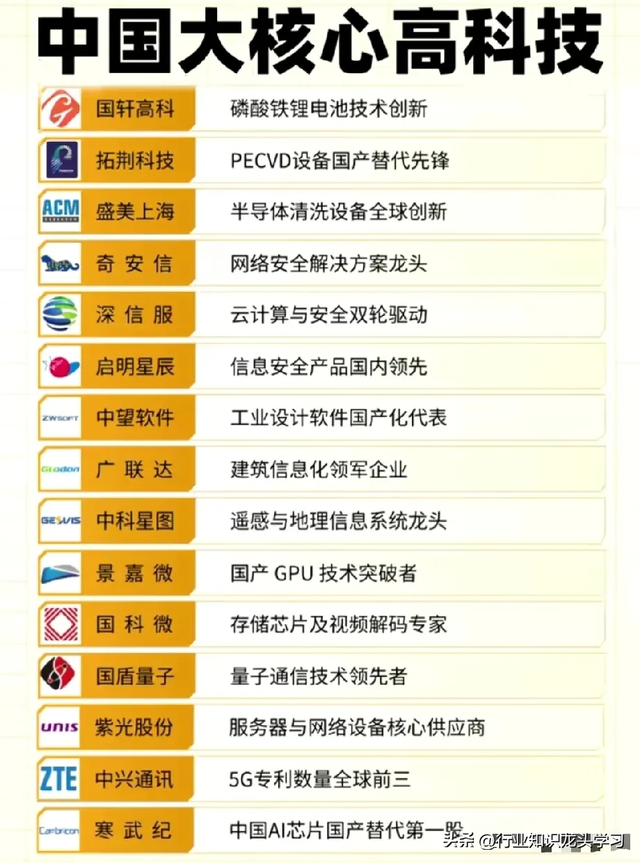 值得珍藏：消费电子龙头+光刻机+大核心高科技+AI+机器人+华为+6G