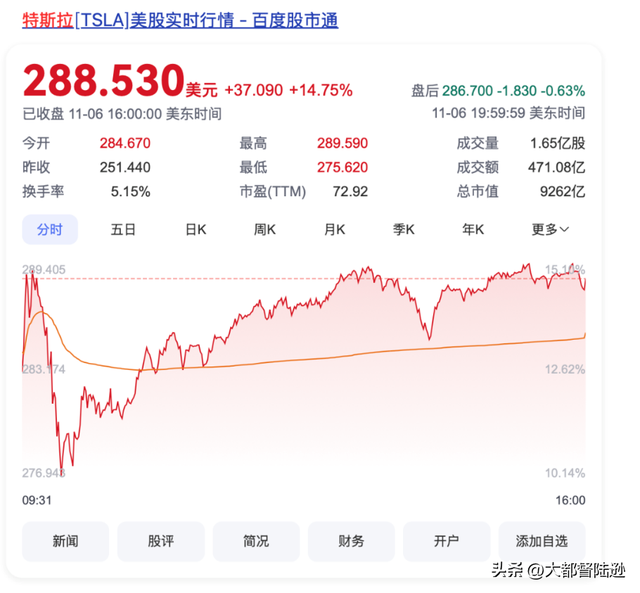马斯克的下场将会怎样