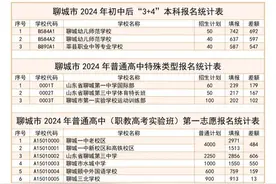 聊城市2024年中考填报志愿最终统计（截至5月20日20:00）图片