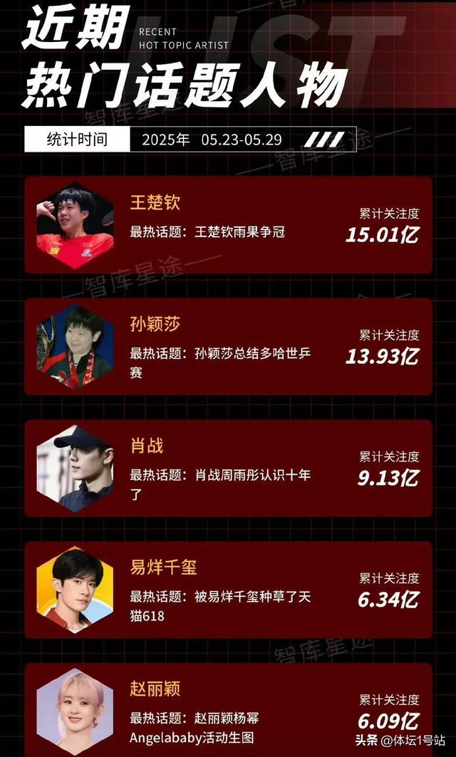 18岁温瑞博一战成名：1米86，被誉国乒颜值天花板，下一代偶像