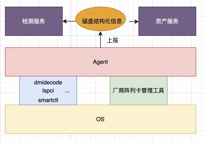 防宕机范本:服务器故障全流程自动化管理实践插图5 防宕机范本:服务器故障全流程自动化管理实践