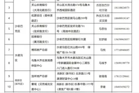 注意！乌鲁木齐市二手房交易流程有变图片