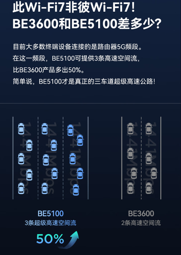 WiFi7是否值得跟风，入门级路由器与中高端差距多大