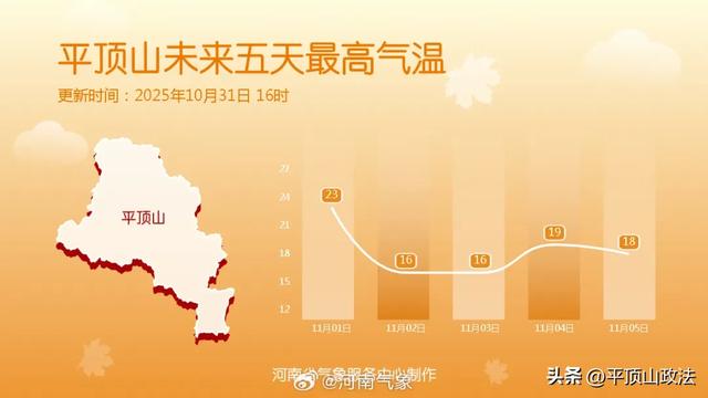 要降温了！平顶山最新预报